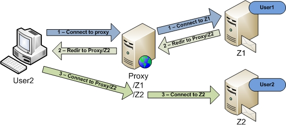 r-proxy2