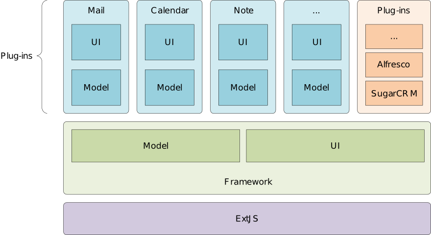 WebApp architecture overview